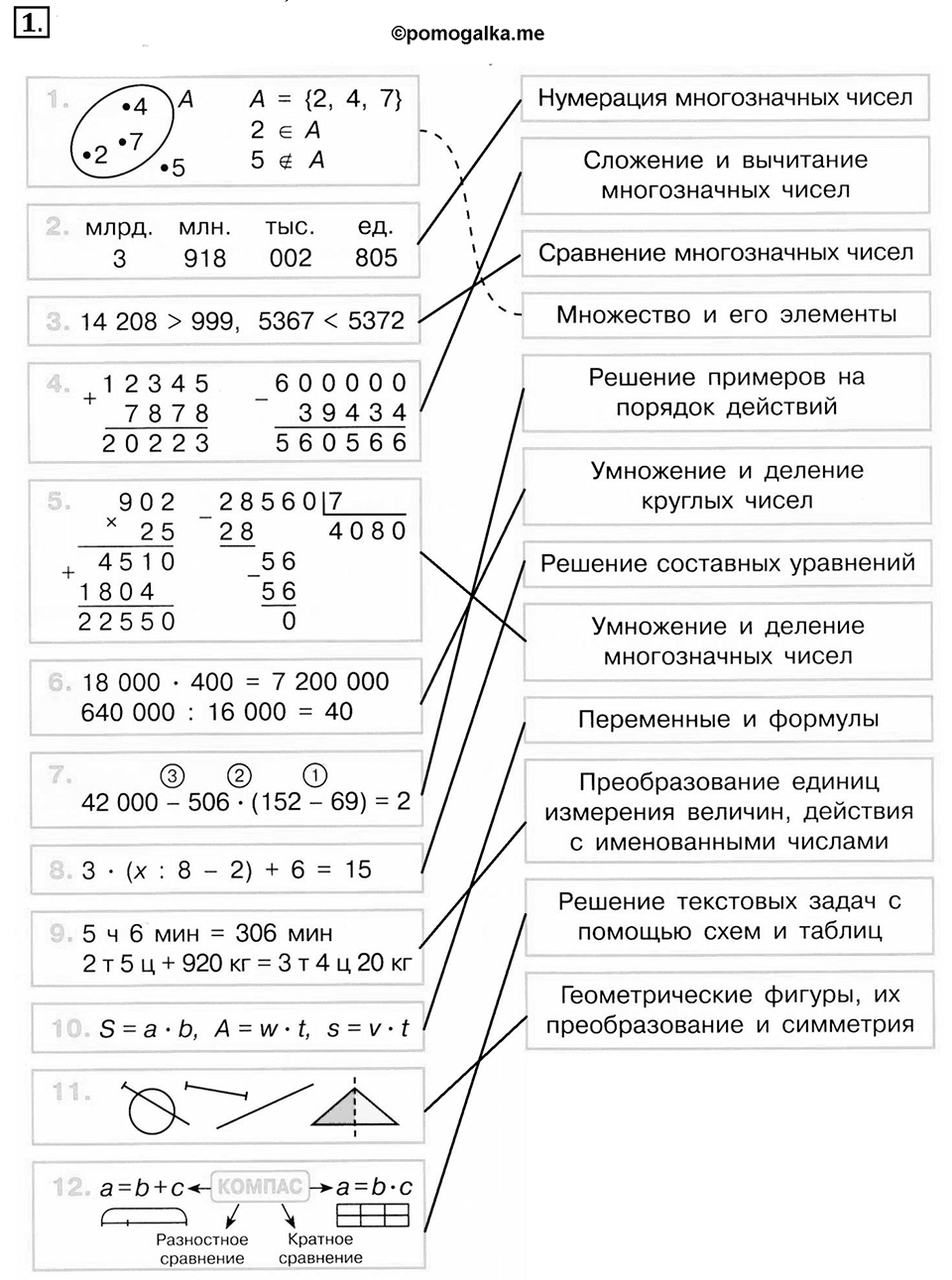 Часть 1. Повторение. Номер №1 — решение 1