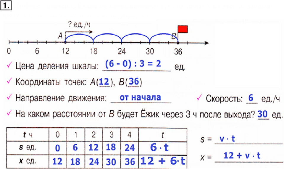 Часть 2. Одновременное движение двух объектов. Урок 31 номер №1 — решение 1