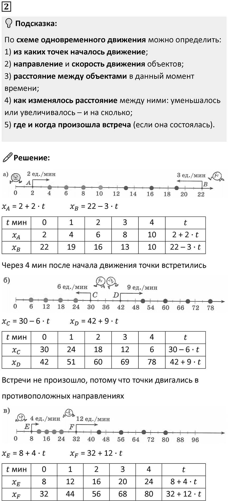 Часть 2 урок 24 номер 2 — решение 1