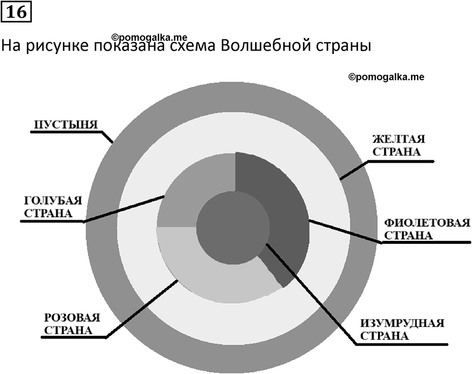 Часть 3 урок 11 номер 16 — решение 1
