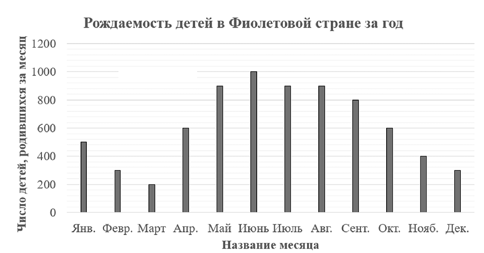 Часть 3 урок 13 номер 2 — решение 3