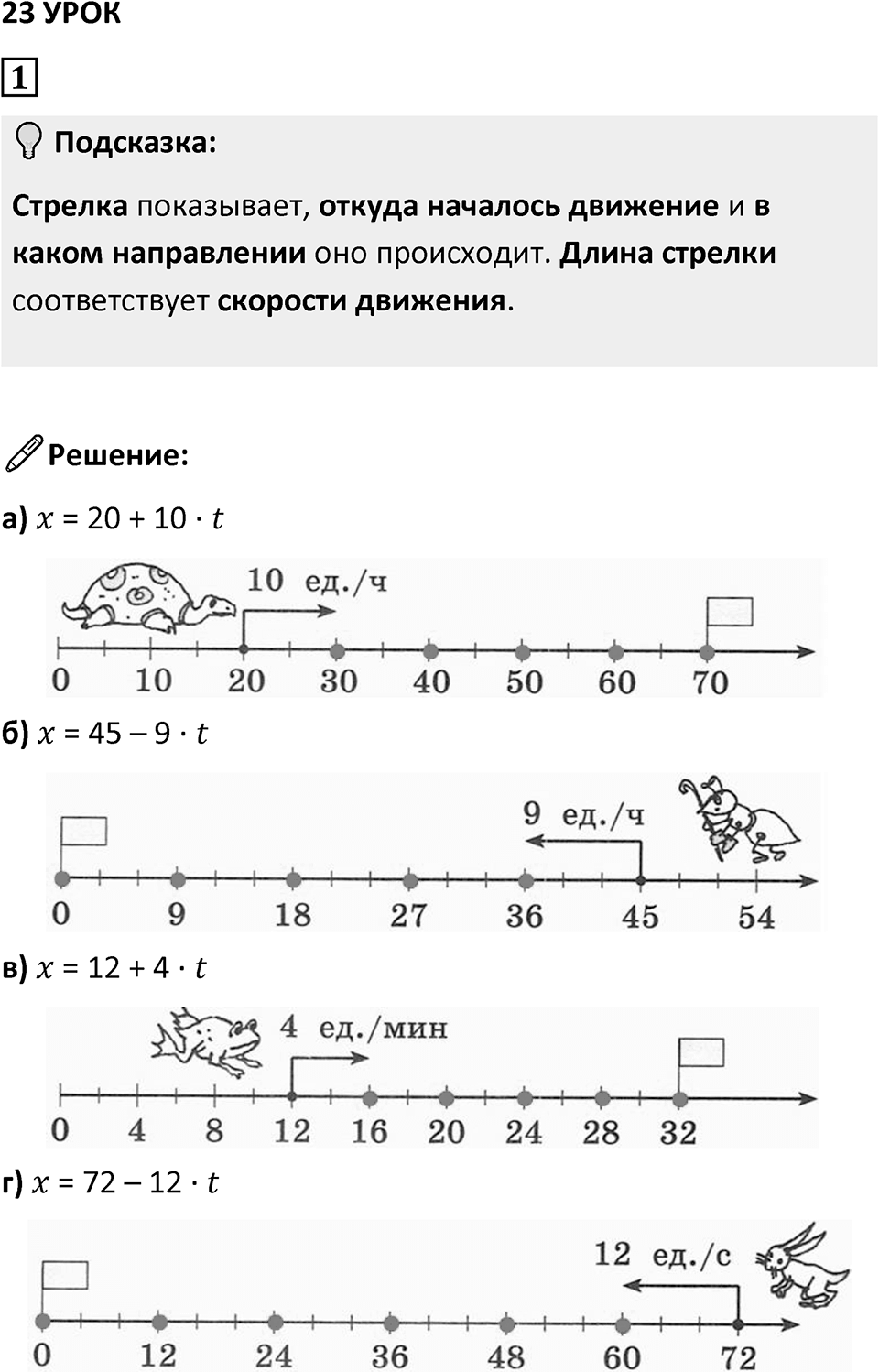 Часть 2 урок 23 номер 1 — решение 1