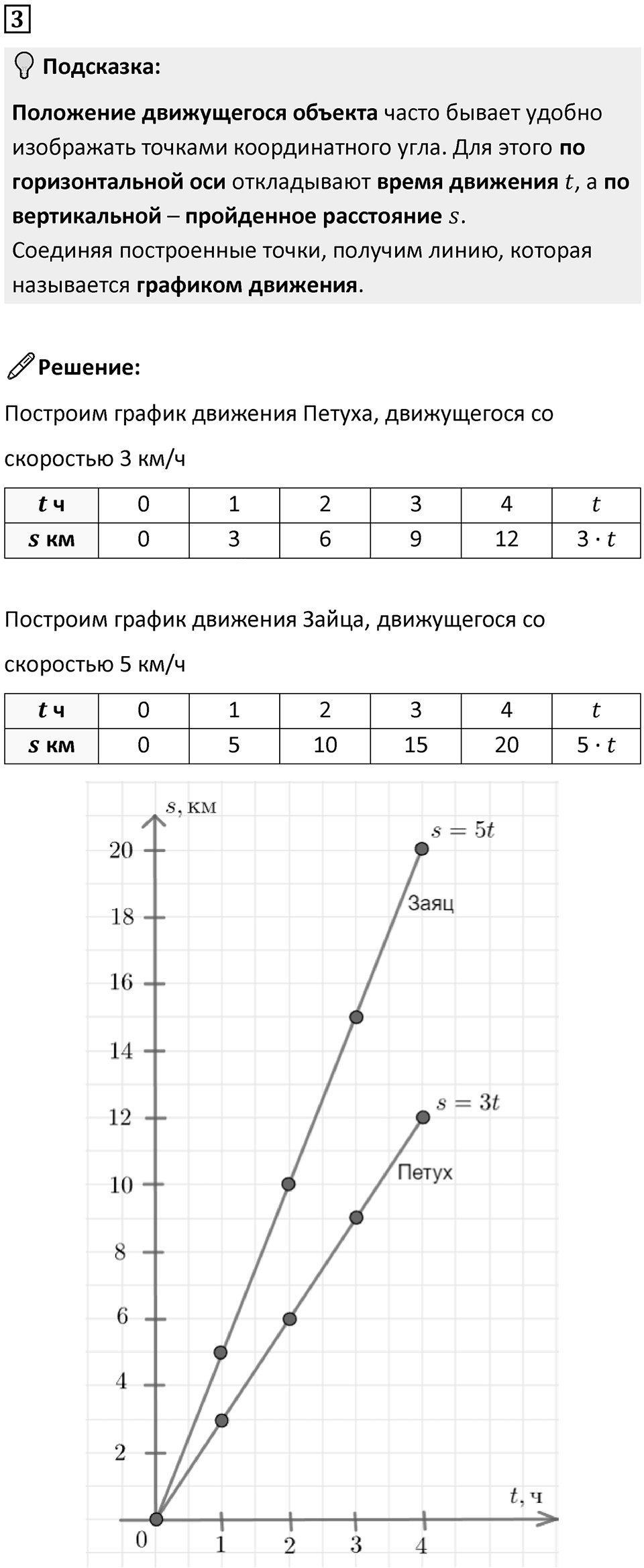 Часть 3 урок 17 номер 3 — решение 1