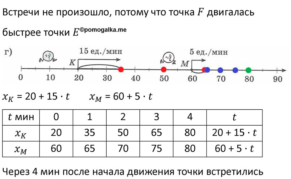 Часть 2 урок 24 номер 2 — решение 2
