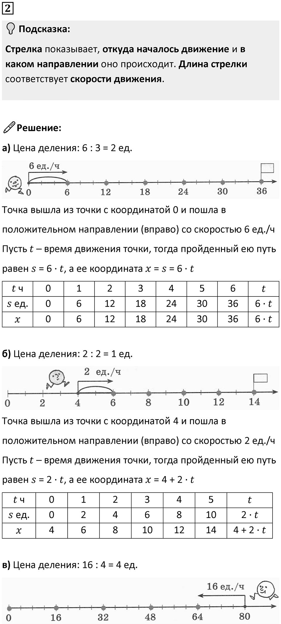Часть 2 урок 22 номер 2 — решение 1