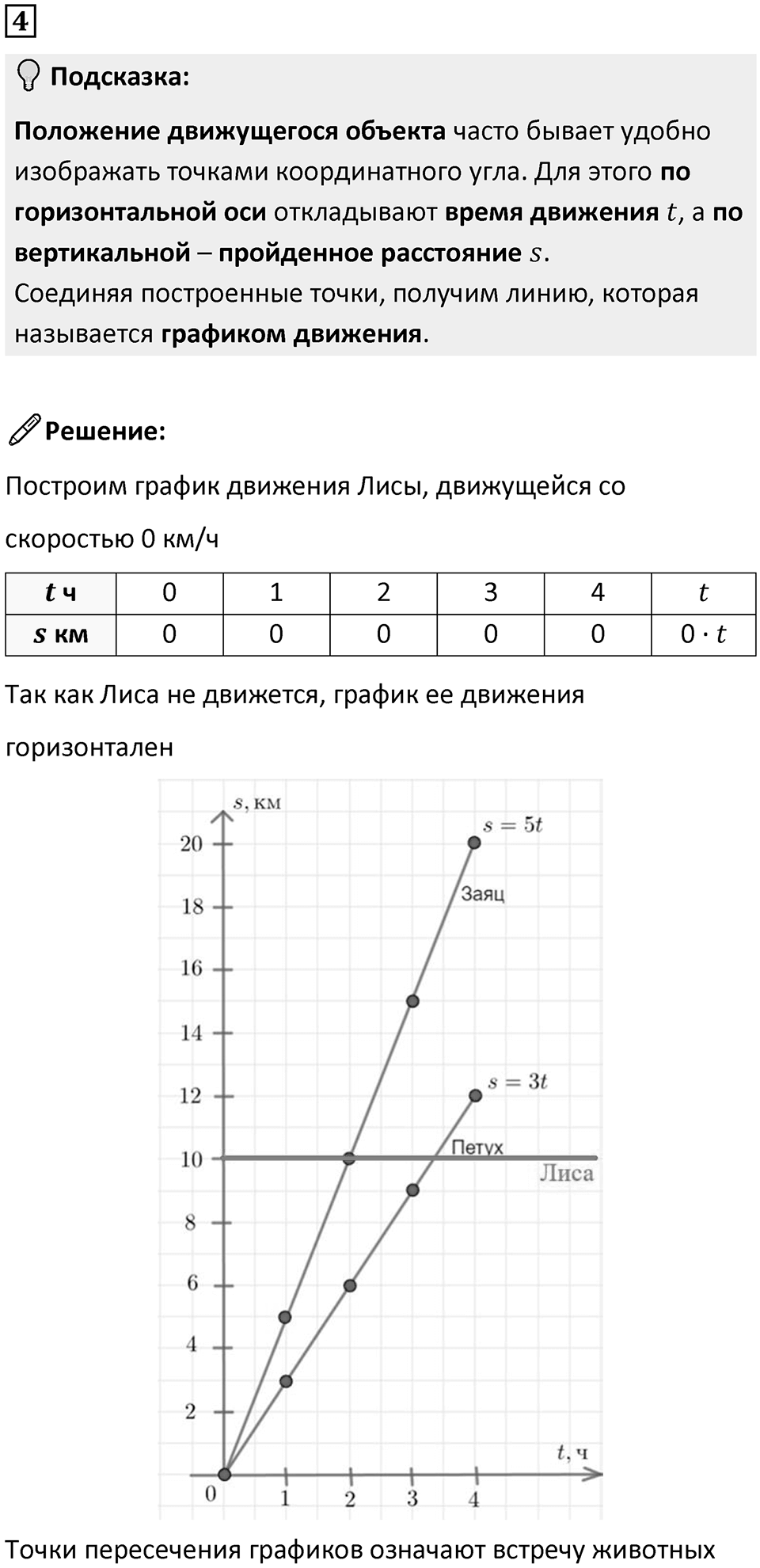 Часть 3 урок 17 номер 4 — решение 1