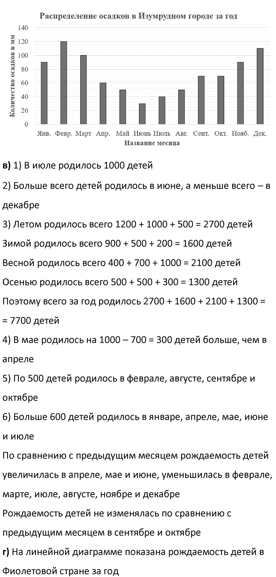Часть 3 урок 13 номер 2 — решение 2
