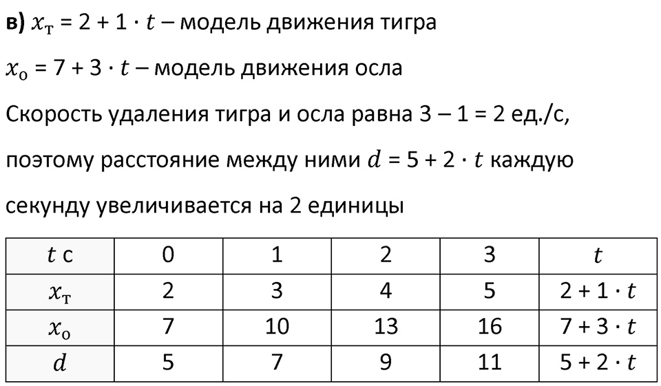 Часть 2 урок 34 номер 5 — решение 2