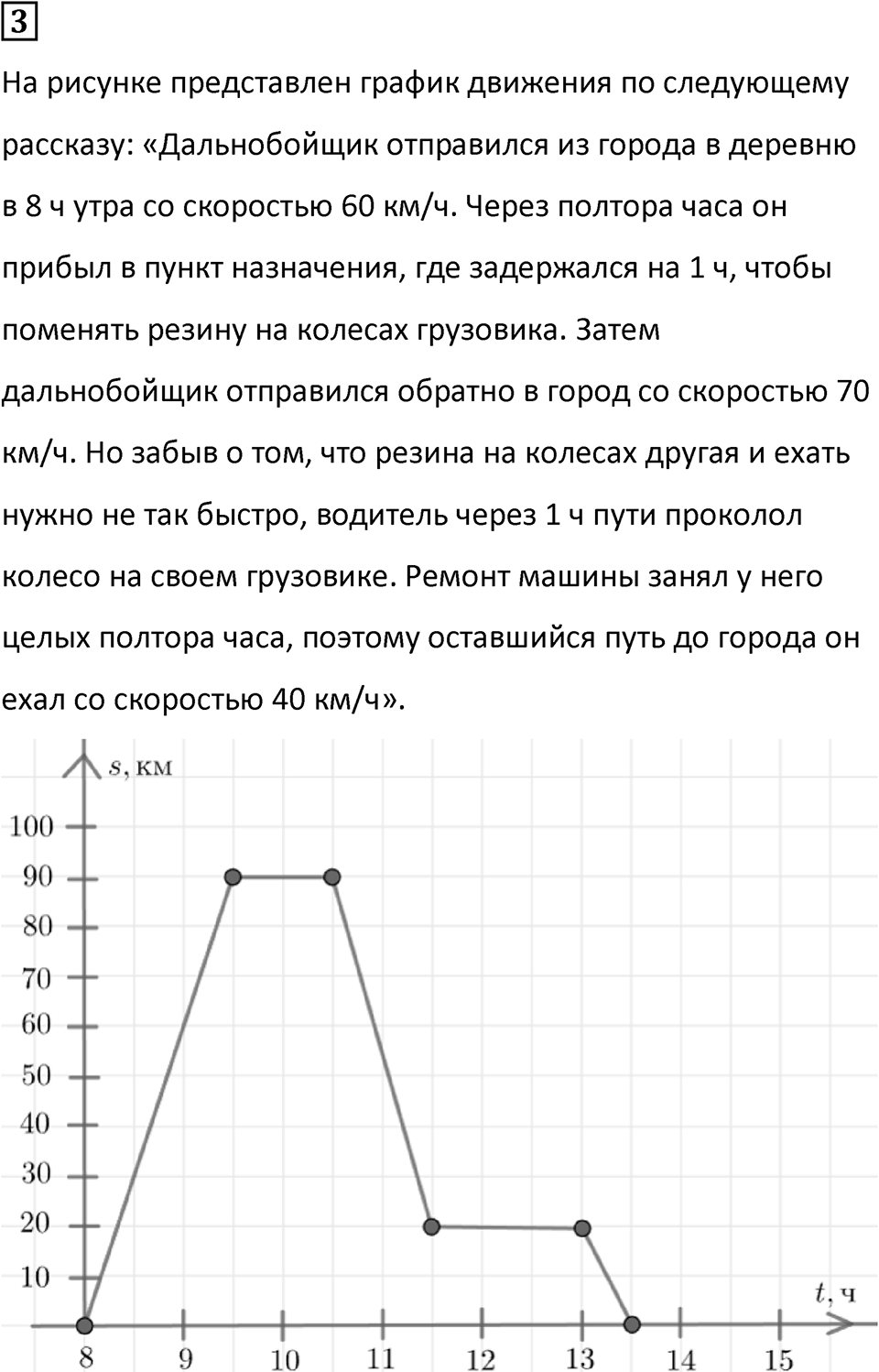 Часть 3 урок 22 номер 3 — решение 1