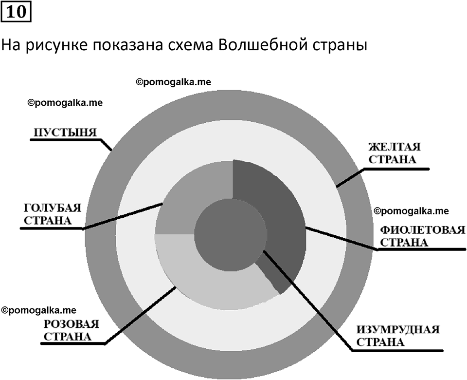 Часть 3 урок 14 номер 10 — решение 1