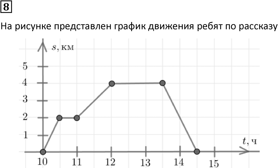 Часть 3 урок 27 номер 8 — решение 1