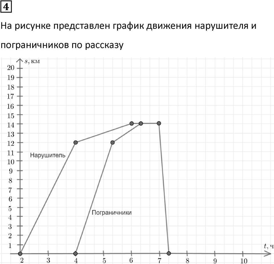 Часть 3 урок 26 номер 4 — решение 1