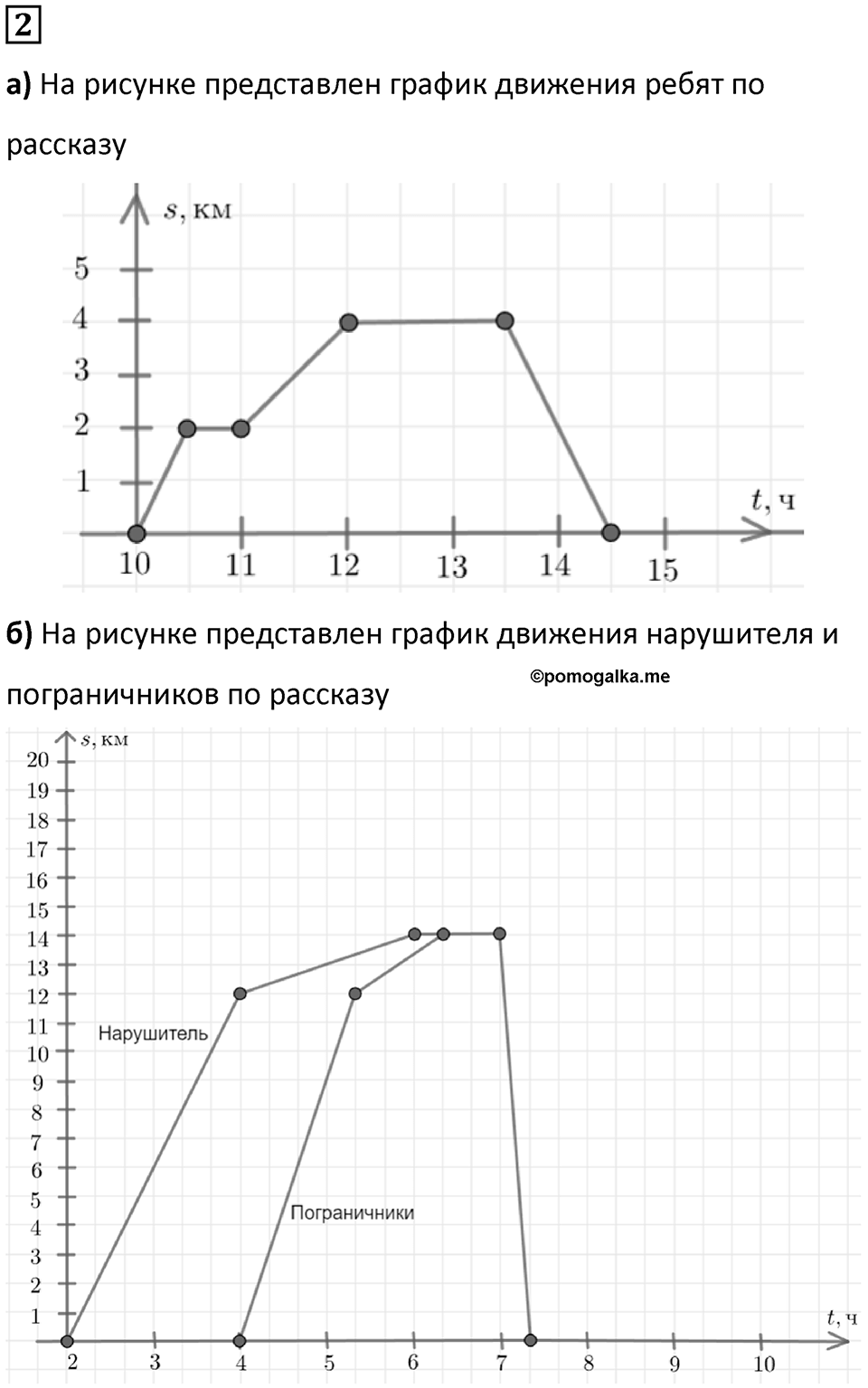 Часть 3 урок 22 номер 2 — решение 1