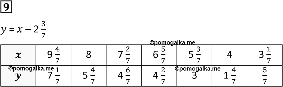 Часть 3 урок 14 номер 9 — решение 1
