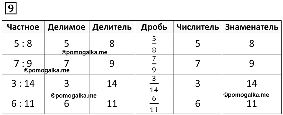 Часть 2 урок 2 номер 9 — решение 1
