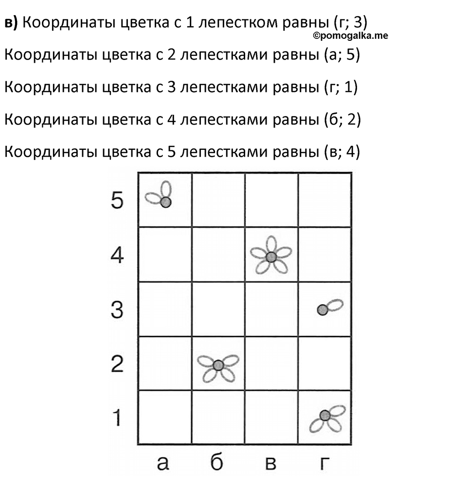 Часть 3 урок 15 номер 5 — решение 2