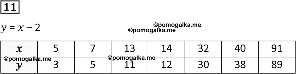 Часть 2 урок 10 номер 11 — решение 1