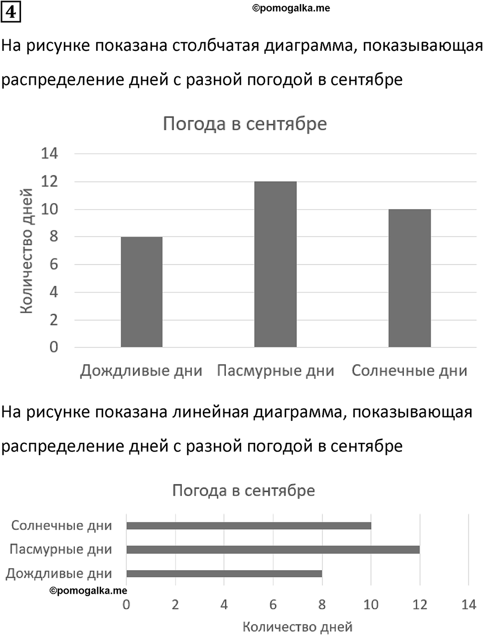 Часть 1 урок 15 номер 4 — решение 1