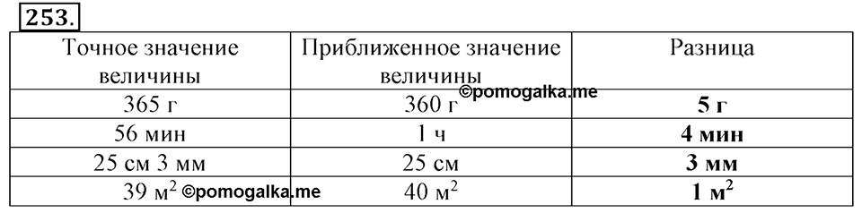 Часть 2. Страница 85. Точное и приближенное значение величины. Номер №253 — решение 1