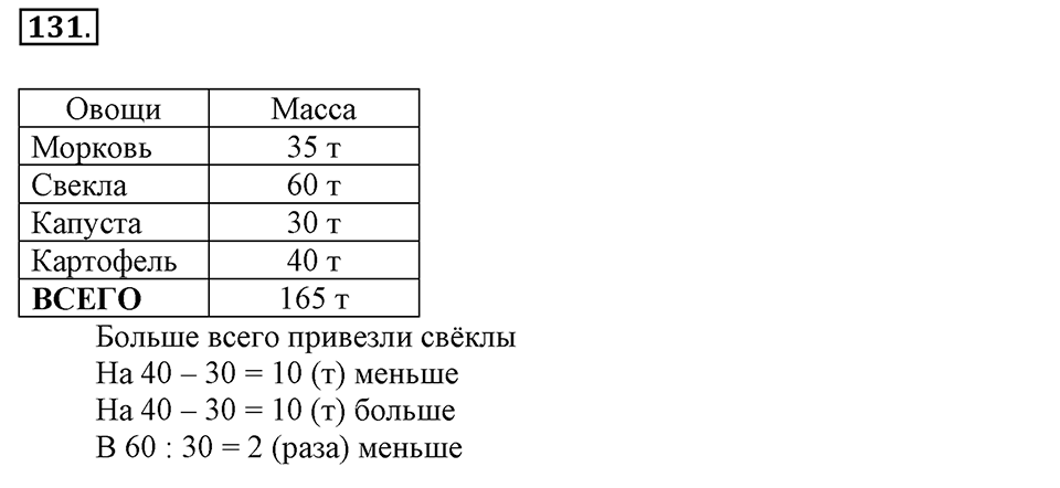 Часть 2. Страница 44-47. Вспоминаем пройденное. Номер №131 — решение 1