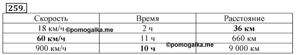 Часть 2. Страница 85-89. Вспоминаем пройденное. Номер №259 — решение 1