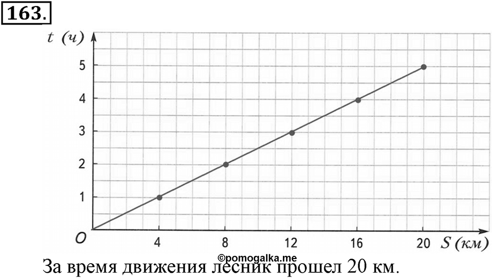Часть 2. Страница 56-59. Вспомним пройденное. Номер №163 — решение 1