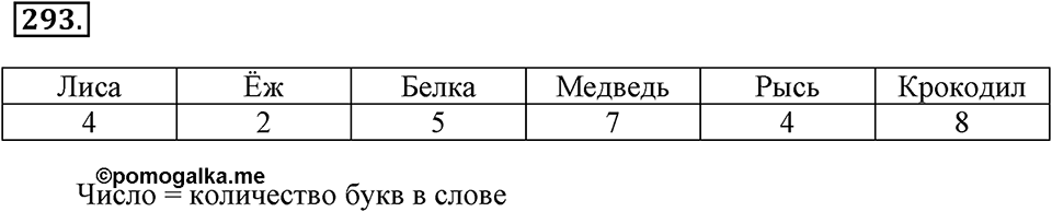 Часть 1. Страница 92-94. Вспоминаем пройденное. Номер №293 — решение 1