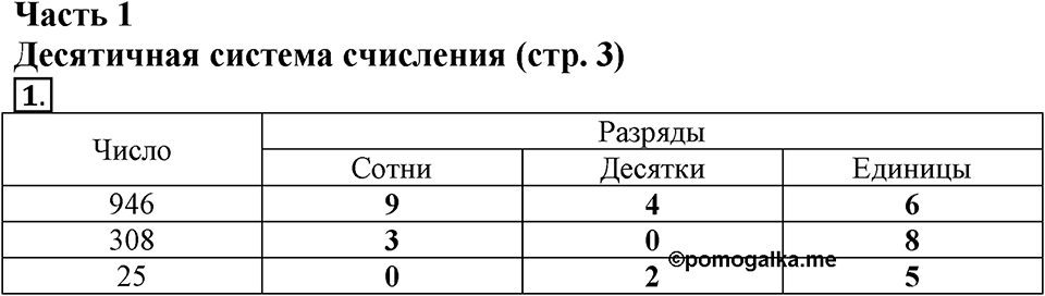 Часть 1. Страница 3. Десятичная система счисления. Номер №1 — решение 1