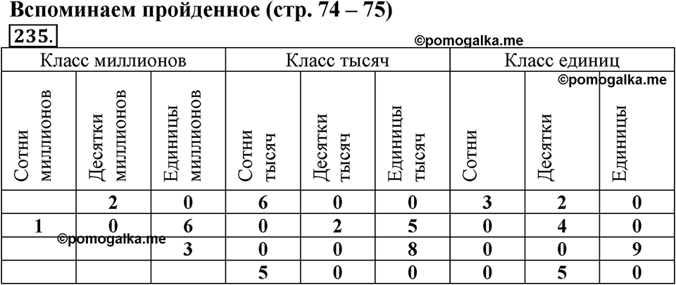 Часть 1. Страница 74-75. Вспоминаем пройденное. Номер №235 — решение 1