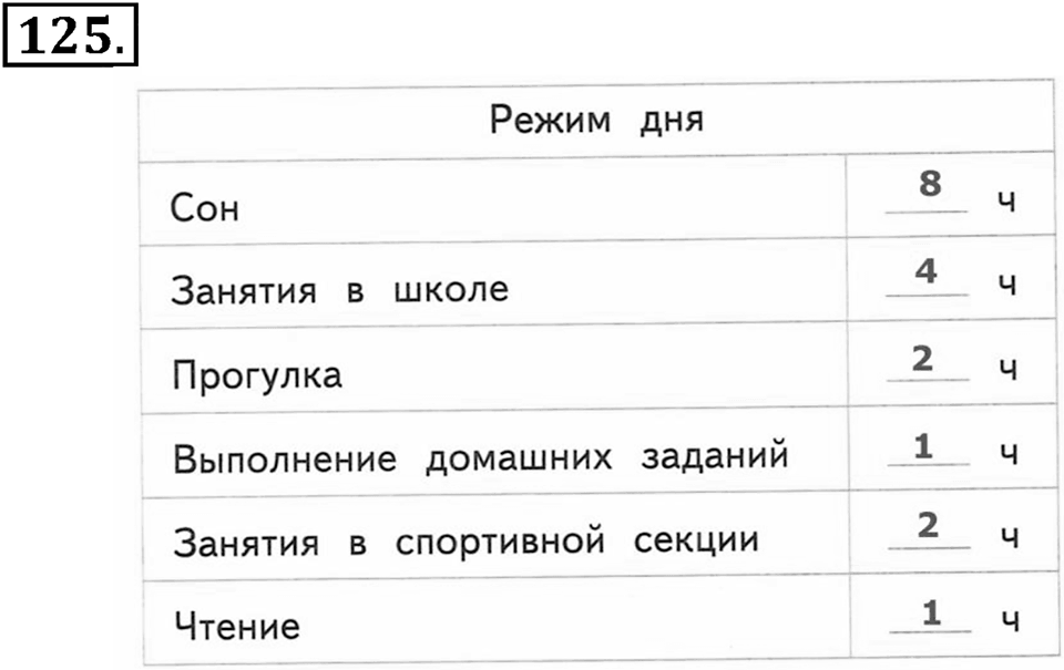 Часть 1. Страница 38-39. Графики. Диаграммы. Таблицы. Номер №125 — решение 1