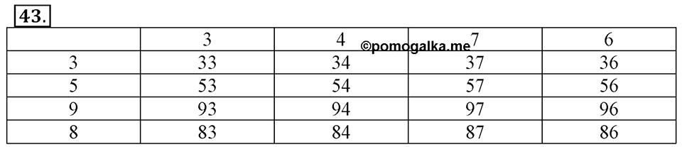 Часть 2. Страница 14-15. Вспоминаем пройденное. Номер №43 — решение 1