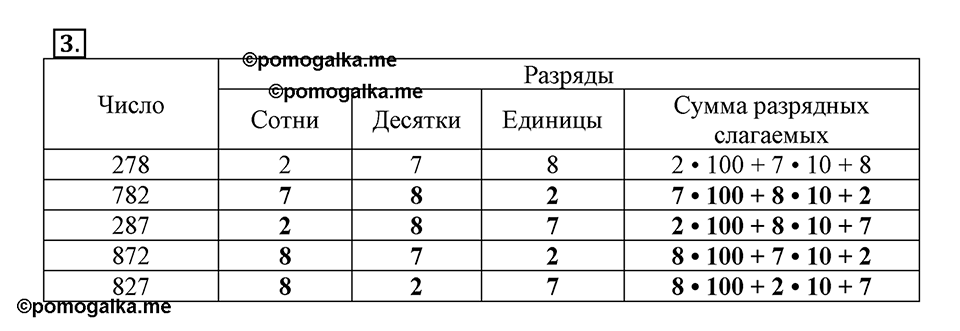 Часть 1. Страница 3. Десятичная система счисления. Номер №3 — решение 1