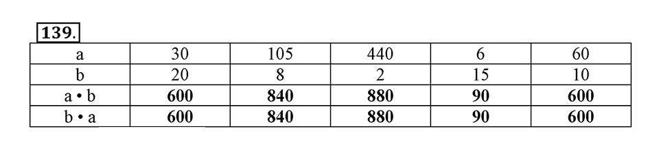 Часть 1. Страница 43-44. Переместительные свойства умножения и сложения. Номер №139 — решение 1