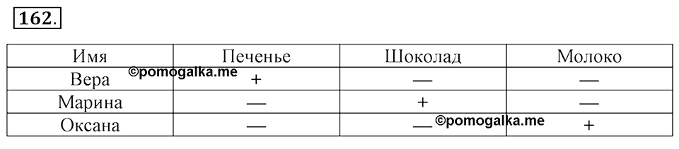 Часть 2. Страница 56-59. Вспомним пройденное. Номер №162 — решение 1