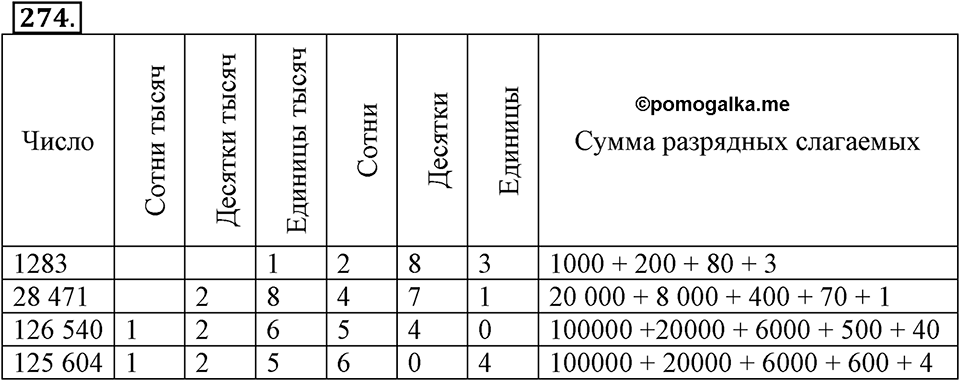 Часть 1. Страница 85-88. Задачи на … встречное движение. Номер №274 — решение 1