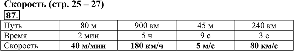 Часть 1. Страница 25-27. Скорость. Номер №87 — решение 1