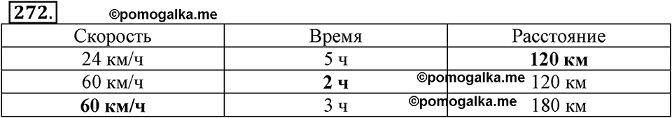 Часть 1. Страница 85-88. Задачи на … встречное движение. Номер №272 — решение 1