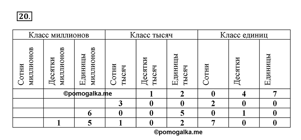Часть 1. Страница 6-7. Чтение и запись многозначных чисел. Номер №20 — решение 1
