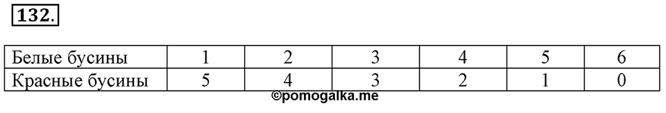 Часть 2. Страница 44-47. Вспоминаем пройденное. Номер №132 — решение 1