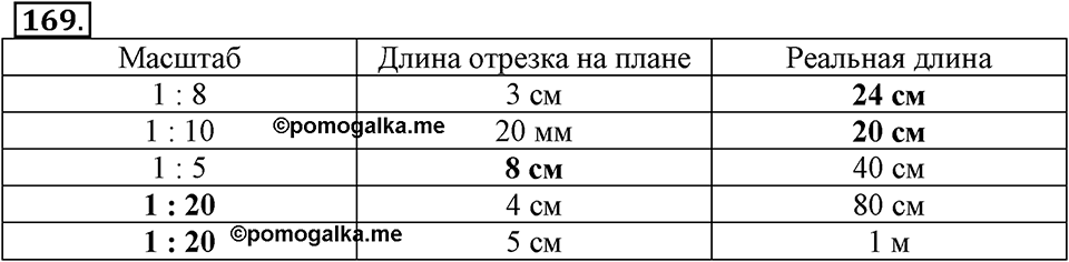 Часть 1. Страница 50-53. План и масштаб. Номер №169 — решение 1