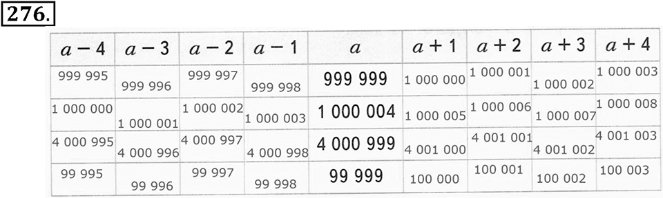 Часть 1. Страница 85-88. Задачи на … встречное движение. Номер №276 — решение 1