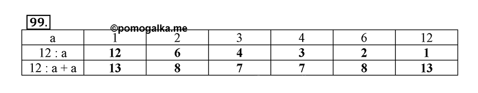 Часть 1. Страница 27-29. Вспоминаем пройденное. Номер №99 — решение 1