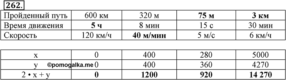 Часть 1. Страница 81-83. Вспоминаем пройденное. Номер №262 — решение 1