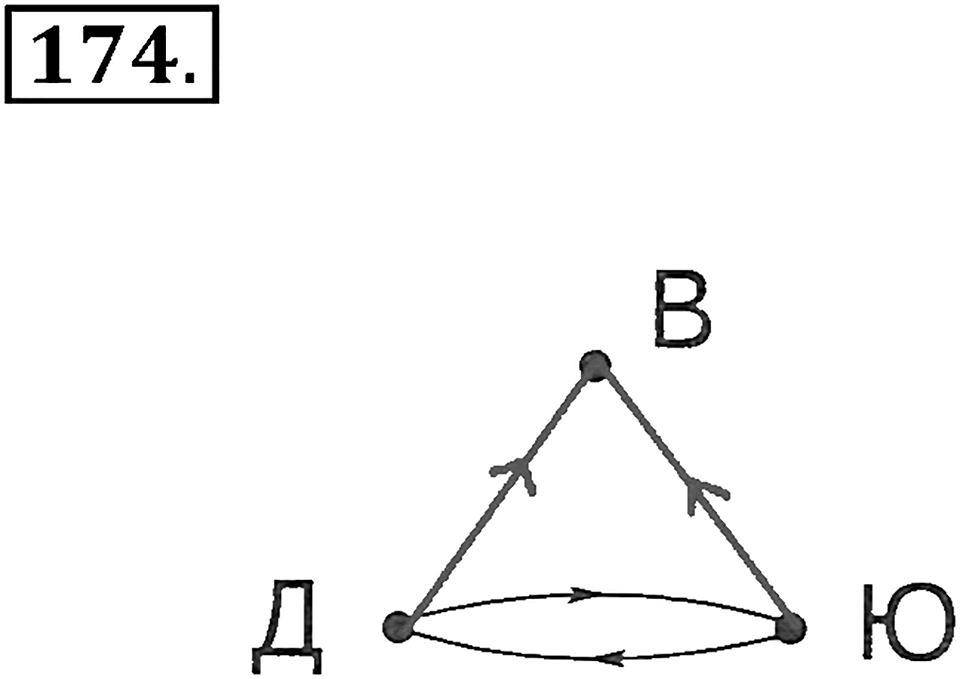 Часть 2. Страница 61-62. Вспоминаем пройденное. Номер №174 — решение 1