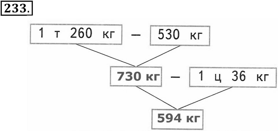 Часть 1. Страница 73. Тонна. Центнер. Номер №233 — решение 1