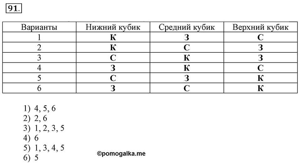 Часть 2. Страница 31-32. Задачи на перебор вариантов. Номер №91 — решение 1
