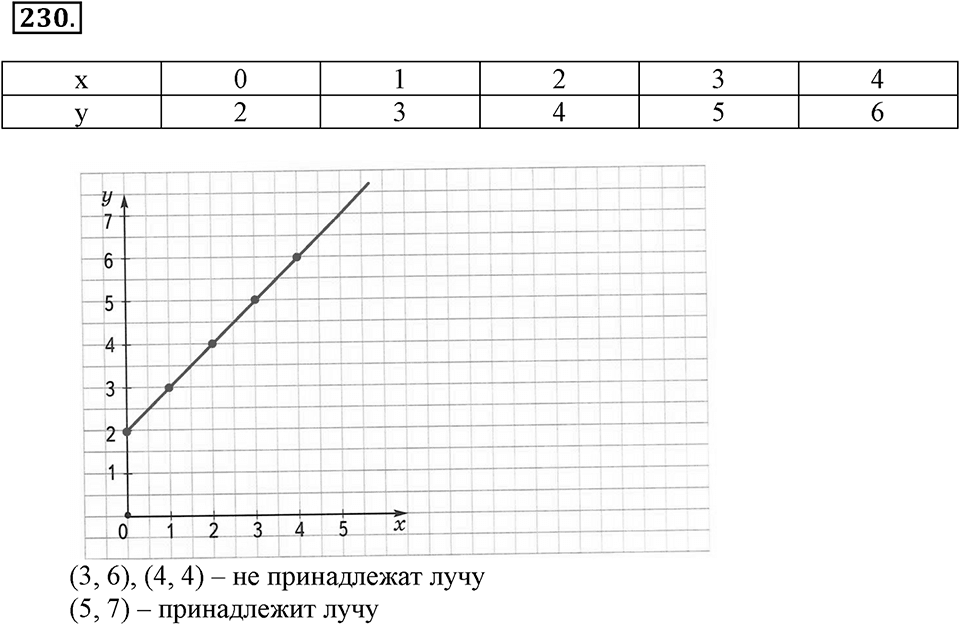 Часть 1. Страница 71-72. Вспоминаем пройденное. Номер №230 — решение 1