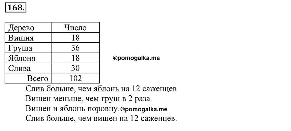 Часть 2. Страница 56-59. Вспомним пройденное. Номер №168 — решение 1