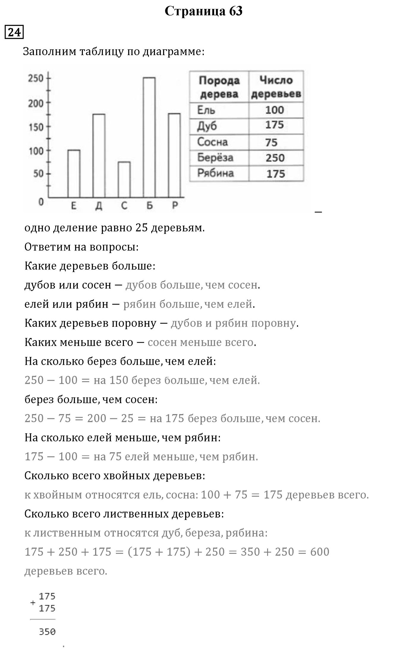 Страница 63 — решение 1