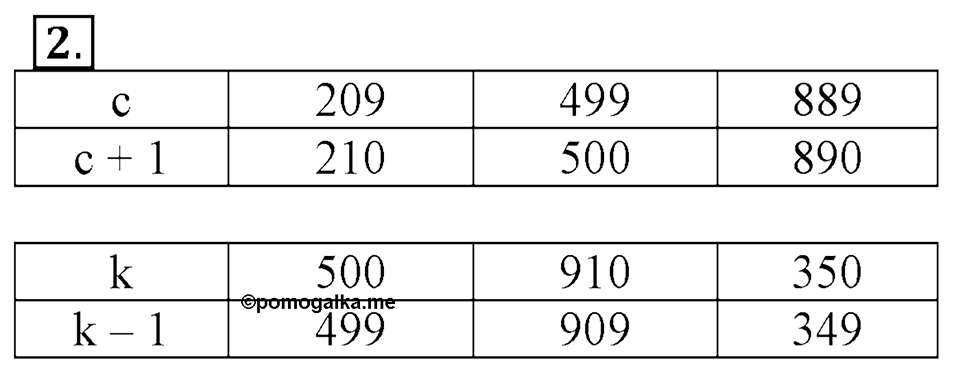 Числа от 1 до 1000. Нумерация. Страница 5 задача №2 — решение 1